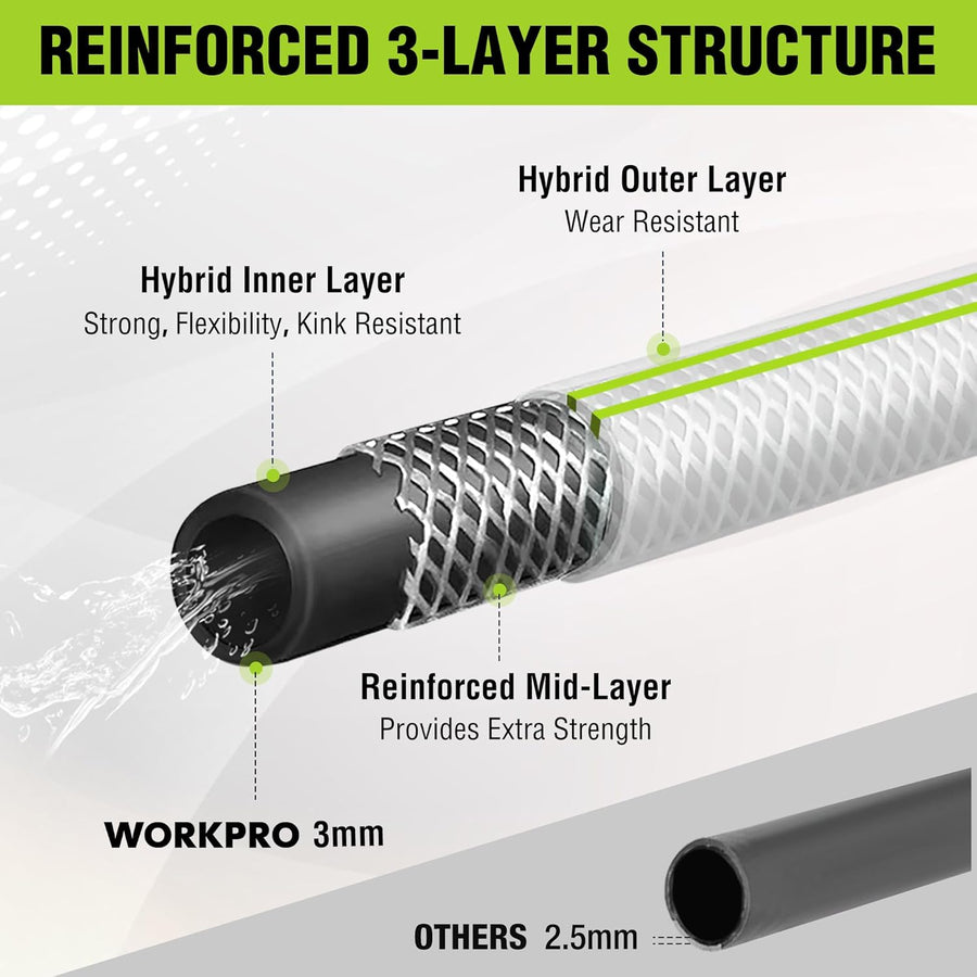WORKPRO Hybrid Garden Hose 5/8" x 100ft, Heavy Duty | Flexible Hybrid Rubber, 3/4" Solid Brass Fittings & Rotary Handle, Kink Resistant, for Lawn, Garden & Yard Watering