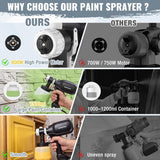 WORKPRO Paint Sprayer, 800W HVLP Spray Gun with 4 Nozzles & 3 Patterns | Large 1300ml Container, Adjustable Flow Control, Easy to Clean, for Furniture, Cabinets, Walls, Fences, Doors & DIY Projects