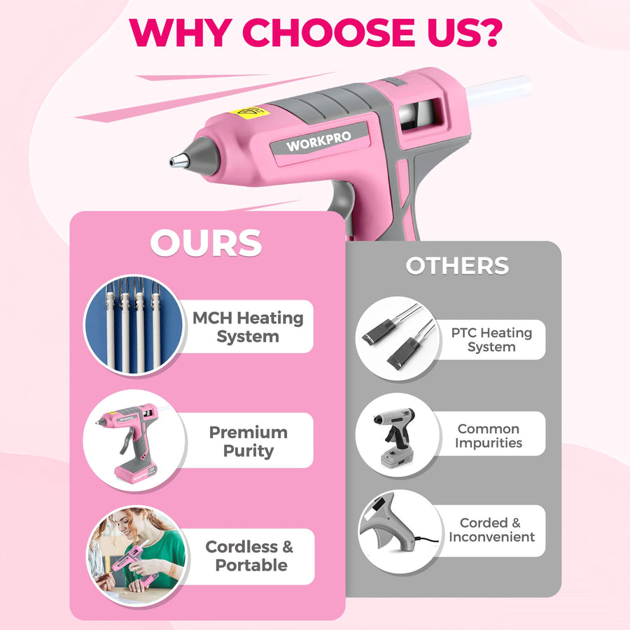 WORKPRO Pink Cordless Hot Melt Glue Gun, 7.2V Rechargeable Fast Preheating Glue Gun Kit with 20 Pc Premium Mini Glue Stick, Automatic-Power-Off Hot Glue Gun for Art, Craft, Decoration - Pink Ribbon